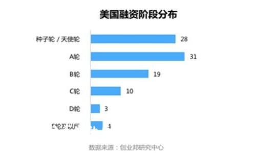 如何找回丢失的区块链钱包名称：实用指南