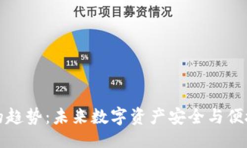 ```xml
区块链钱包的趋势：未来数字资产安全与便捷的双重保障