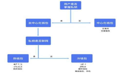 如何找回以太坊钱包的助记词密码？详细教程与常见问题解答