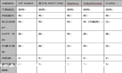 如何找回以太坊钱包的助记词密码？详细教程与