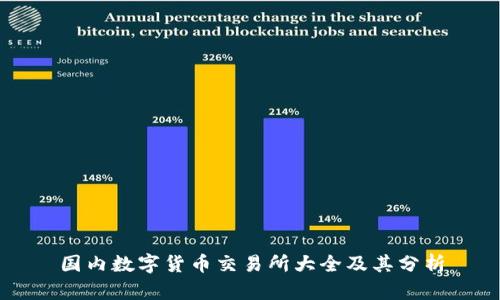 国内数字货币交易所大全及其分析