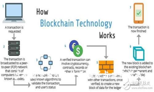 虚拟币交易API：全面解析与应用指南