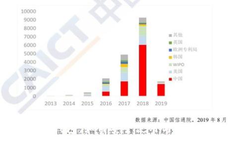 区块链加密钱包：如何安全使用与投资的完全指南