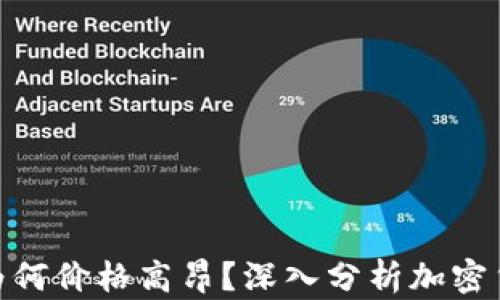 
硬件冷钱包为何价格高昂？深入分析加密货币安全之道