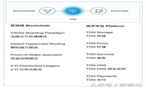 如何选择Token和火币钱包：全面指南与实用技巧