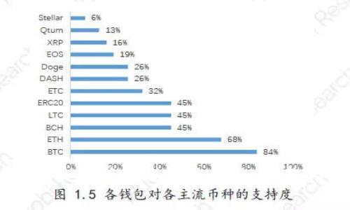 比特币如何在钱包中提现：完整指南