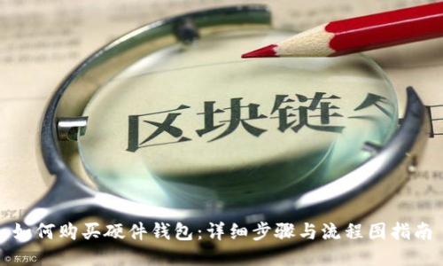 如何购买硬件钱包：详细步骤与流程图指南