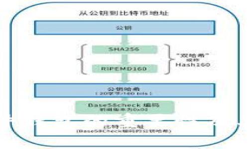 数字货币硬件钱包的重要性及其安全性解析