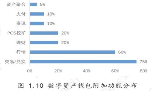 虚拟币钱包价格分析：选择合适钱包的投资指南