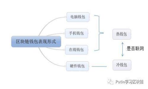 虚拟钱包充币手续费全面解析：如何降低您的交易成本