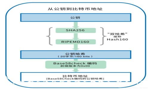 标题
如何选择合适的钱包购买狗狗币：新手指南