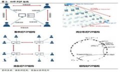 区块链钱包玩法全解析：