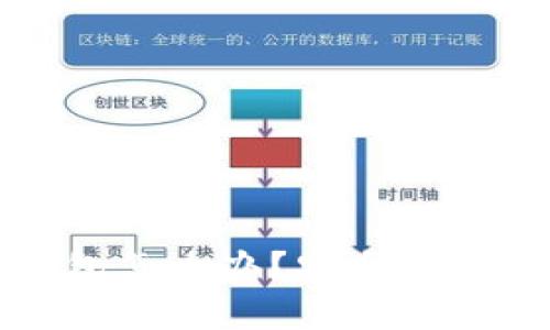 捡到比特币纸钱包怎么办？安全处理指南与风险解析