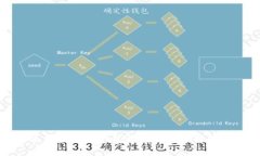 区块链数字钱包的种类与