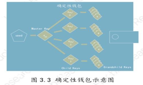 区块链数字钱包的种类与选择指南