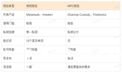 欧意Web3钱包的优势：安全、高效与未来的数字资产管理