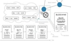 Top Token钱包评测：安全性