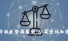 狗狗币历史价格走势图解