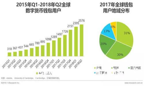 虚拟币钱包APP图标设计与用户体验分析