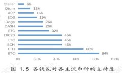 比特币钱包注册地址指南