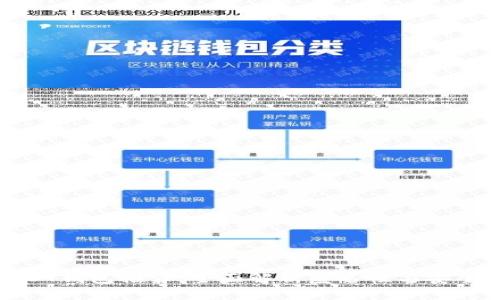 USDT钱包推荐：全面解析匿名性与安全性