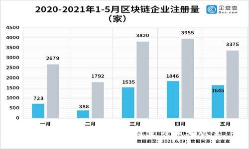 以太坊钱包发展的趋势与未来展望