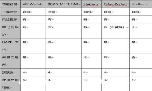 区块链与数字货币的深度关系解析