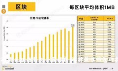 2021年区块链钱包全面解析