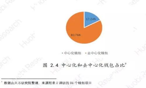 区块链钱包申请条件详解：如何顺利开启数字资产管理之旅