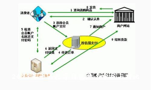 2023年十大数字钱包排名分析与对比