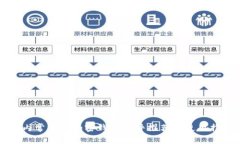 国内常用的加密钱包软件