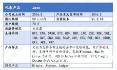 如何注册比特币钱包：详