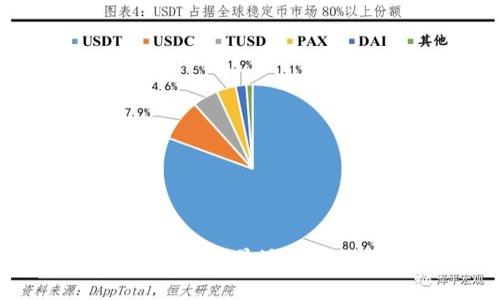 区块链钱包横向对比：选择最适合你的数字资产管理工具