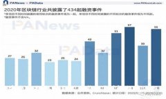 比特币如何安全地提取到