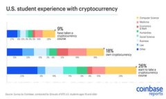 Tokenimusdt：如何在数字货币