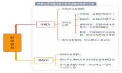 数字货币母子钱包企业解