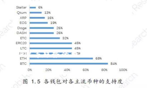 以太坊钱包百科：发展趋势与投资指南
keywords以太坊钱包, 以太坊, 加密货币投资, 钱包安全/keywords

### 内容主体大纲
1. 引言
   - 以太坊钱包简介
   - 研究背景与意义
2. 以太坊钱包的基本概念
   - 什么是以太坊钱包？
   - 以太坊钱包的类型
3. 以太坊钱包的发展历程
   - 初期发展
   - 现状分析
   - 未来趋势
4. 以太坊钱包的使用方式
   - 创建与使用指南
   - 转账与接收操作
5. 安全性分析
   - 钱包安全的重要性
   - 常见的安全隐患
   - 如何提升钱包安全
6. 投资与市场分析
   - 以太坊钱包的投资价值
   - 当前市场走势
   - 投资者应关注的因素
7. 常见问题解答
   - 以太坊钱包的支持币种有哪些？
   - 如何选择合适的以太坊钱包？
   - 以太坊钱包的手续费是如何计算的？
   - 遇到钱包问题该如何处理？
   - 以太坊钱包的最佳安全策略是什么？
   - 以太坊钱包的未来发展趋势是什么？

### 正文内容

#### 1. 引言
在当今数字经济快速发展的背景下，以太坊作为一种新兴的加密货币，其钱包的使用和发展备受关注。以太坊钱包不仅是存储和管理以太币的工具，更是参与区块链生态系统的重要一环。本文将全面探讨以太坊钱包的基本概念、发展趋势、安全性、投资价值等多个方面，为用户提供系统的了解与指导。

#### 2. 以太坊钱包的基本概念
##### 什么是以太坊钱包？
以太坊钱包是一种允许用户存储、接收和发送以太币（ETH）及其衍生代币的工具。与传统银行账户不同，以太坊钱包采用去中心化的区块链技术，在保证用户资金安全的同时，提供了更高的隐私保护。

##### 以太坊钱包的类型
以太坊钱包可以分为热钱包和冷钱包两种类型。热钱包是连接互联网的数字钱包，使用便捷适合频繁交易。相对而言，冷钱包是离线存储的，如硬件钱包或纸质钱包，安全性更高，更适合长期持有资产。

#### 3. 以太坊钱包的发展历程
##### 初期发展
以太坊于2015年发布后，早期钱包主要集中在一些基础功能上。不过，随着用户需求上涨，市场上逐渐出现了多种多样的以太坊钱包选项。

##### 现状分析
如今市面上的以太坊钱包数量众多，包括多种热钱包、冷钱包及硬件钱包。用户可以根据自身需求选择适合自己的钱包。

##### 未来趋势
预计未来以太坊钱包将继续向功能多样化、安全性高、用户体验良好的方向发展。同时，随着区块链技术的进一步成熟，合规性和安全性将成为钱包市场的重要考量。

#### 4. 以太坊钱包的使用方式
##### 创建与使用指南
用户在使用以太坊钱包之前，首先需要选择合适的钱包类型并完成创建。通过简单的注册和设置，用户便可以创建一个新钱包，并获取相应的私钥与地址。

##### 转账与接收操作
以太坊钱包的核心功能之一是转账与接收操作。用户只需输入对方的地址与转账金额，确认无误后便可进行操作。转账过程一般较为迅速，但会受到网络拥堵和手续费等因素的影响。

#### 5. 安全性分析
##### 钱包安全的重要性
安全性是使用以太坊钱包时需重点关注的问题。由于数字资产是不可逆转的，一旦资产被盗，用户很难找回。因此，在选择钱包时必须重视安全性。

##### 常见的安全隐患
以太坊钱包面临诸多安全隐患，包括但不限于网络攻击、 phishing 攻击、恶意软件等。用户需要时刻保持警惕，提高安全意识。

##### 如何提升钱包安全
为了提升以太坊钱包的安全性，用户可采用多种安全措施，例如使用复杂的密码、启用双重认证、定期备份及更新等。

#### 6. 投资与市场分析
##### 以太坊钱包的投资价值
随着以太坊的逐步成熟与增值，其钱包的投资价值日益显著。用户可以通过合理的投资策略，利用以太坊钱包获得更多的收益。

##### 当前市场走势
当今以太坊市场波动较大，用户需时刻关注市场动向，适时调整投资策略，以规避潜在的风险。

##### 投资者应关注的因素
投资者在选择以太坊钱包进行投资时，应关注市场动态、技术更新、竞争格局等。同时，也要关注以太坊团队的开发进展与未来计划。

#### 7. 常见问题解答
##### 以太坊钱包的支持币种有哪些？
以太坊钱包的支持币种有哪些？
以太坊钱包主要支持以太坊及基于以太坊的代币（ERC-20、ERC-721等）。然而，具体支持的币种依赖于所使用的钱包类型，部分钱包可能还支持其他区块链平台的Token。

##### 如何选择合适的以太坊钱包？
如何选择合适的以太坊钱包？
选择合适的以太坊钱包时，用户需根据自身的需求、使用习惯及安全考量等多方面因素进行综合评估。热钱包适合日常交易，冷钱包适合长期存储。

##### 以太坊钱包的手续费是如何计算的？
以太坊钱包的手续费是如何计算的？
以太坊钱包的手续费通常取决于网络状况和转账优先级。用户可以选择不同的手续费，手续费越高，确认时间越快，反之则会延迟。

##### 遇到钱包问题该如何处理？
遇到钱包问题该如何处理？
遇到钱包问题时，用户应第一时间查阅官方文档及常见问题解答。如果仍无法解决问题，可以寻求技术支持或社区反馈。

##### 以太坊钱包的最佳安全策略是什么？
以太坊钱包的最佳安全策略是什么？
最佳安全策略包括使用硬件钱包进行离线存储、定期备份私钥、启用双重认证、保持软件更新、避免使用公共Wi-Fi等。

##### 以太坊钱包的未来发展趋势是什么？
以太坊钱包的未来发展趋势是什么？
未来以太坊钱包将可能在功能拓展、安全性提升、用户体验等方面不断创新，并可能迎来新的变革和挑战，如跨链集成、去中心化金融（DeFi）等趋势的涌现。

以上内容涵盖了以太坊钱包的方方面面，以帮助用户更好地理解和使用以太坊钱包，同时也提供了对未来发展的思考。