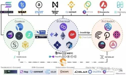 2023年最安全可靠的狗狗币钱包推荐与使用指南