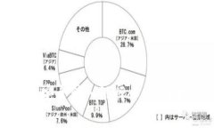 如何将数字货币安全转入