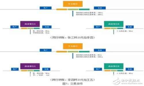 区块链钱包使用指南：简单明了的入门教程