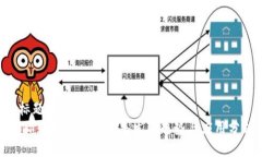 u标题/u  国际数字钱包的未