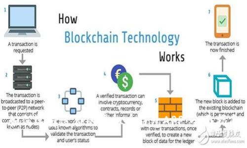 如何选择适合的虚拟币钱包APP：全面指南