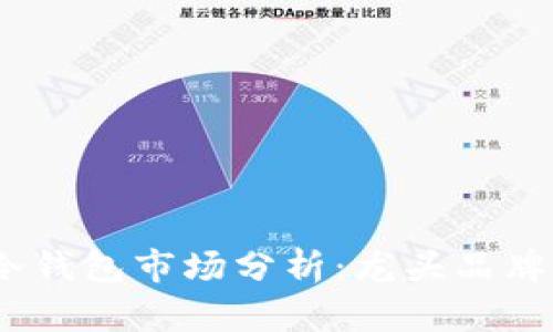 2023年数字货币冷钱包市场分析：龙头品牌的崛起与未来趋势