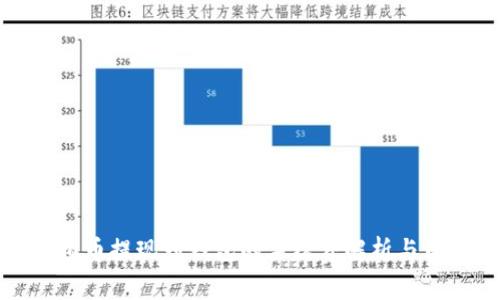 虚拟币提现到钱包的手续费解析与策略