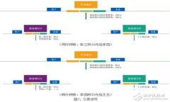 数字货币电子钱包的工作