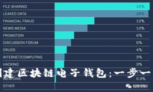 如何创建区块链电子钱包：一步一步指南