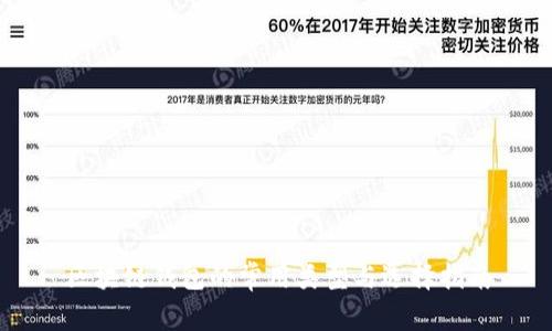 区块链钱包的常用类型与选择指南