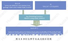 如何将钱包里的TRX转换为