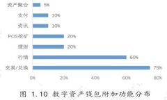 狐狸钱包官网：区块链数