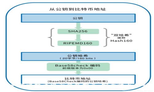 2023年最佳比特币电子钱包推荐：安全性与便利性并存